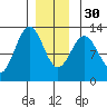 Ingraham Bay tide chart for Friday, December 30, 2022