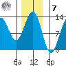 Ingraham Bay tide chart for Wednesday, December 7, 2022