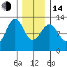 Ingraham Bay tide chart for Saturday, January 14, 2023