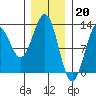 Ingraham Bay tide chart for Friday, January 20, 2023