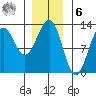 Ingraham Bay tide chart for Friday, January 6, 2023
