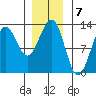 Ingraham Bay tide chart for Saturday, January 7, 2023