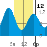 Ingraham Bay tide chart for Sunday, February 12, 2023
