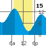 Ingraham Bay tide chart for Wednesday, February 15, 2023