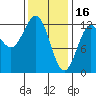 Ingraham Bay tide chart for Thursday, February 16, 2023