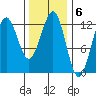 Ingraham Bay tide chart for Monday, February 6, 2023