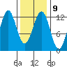 Ingraham Bay tide chart for Thursday, February 9, 2023