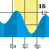 Ingraham Bay tide chart for Thursday, March 16, 2023
