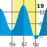 Ingraham Bay tide chart for Sunday, March 19, 2023