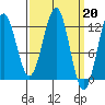 Ingraham Bay tide chart for Monday, March 20, 2023