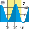 Ingraham Bay tide chart for Tuesday, March 7, 2023