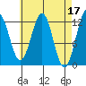 Ingraham Bay tide chart for Monday, April 17, 2023
