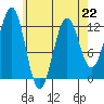 Ingraham Bay tide chart for Saturday, April 22, 2023