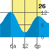 Ingraham Bay tide chart for Wednesday, April 26, 2023