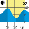 Ingraham Bay tide chart for Thursday, April 27, 2023