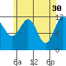 Ingraham Bay tide chart for Sunday, April 30, 2023