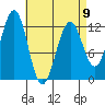 Ingraham Bay tide chart for Sunday, April 9, 2023