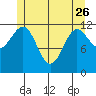 Ingraham Bay tide chart for Friday, May 26, 2023