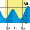 Ingraham Bay tide chart for Tuesday, May 30, 2023