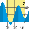 Ingraham Bay tide chart for Sunday, May 7, 2023