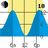 Ingraham Bay tide chart for Saturday, June 10, 2023