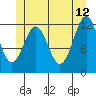 Ingraham Bay tide chart for Monday, June 12, 2023