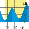 Ingraham Bay tide chart for Tuesday, June 13, 2023