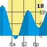 Ingraham Bay tide chart for Sunday, June 18, 2023