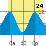 Ingraham Bay tide chart for Saturday, June 24, 2023