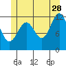 Ingraham Bay tide chart for Wednesday, June 28, 2023