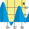 Ingraham Bay tide chart for Tuesday, June 6, 2023