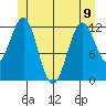 Ingraham Bay tide chart for Friday, June 9, 2023