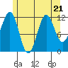 Ingraham Bay tide chart for Friday, July 21, 2023