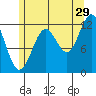 Ingraham Bay tide chart for Saturday, July 29, 2023