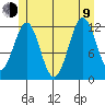 Ingraham Bay tide chart for Sunday, July 9, 2023