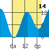 Ingraham Bay tide chart for Monday, August 14, 2023