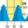 Ingraham Bay tide chart for Saturday, August 19, 2023