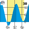 Ingraham Bay tide chart for Wednesday, August 30, 2023