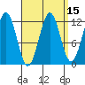 Ingraham Bay tide chart for Friday, September 15, 2023