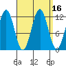 Ingraham Bay tide chart for Saturday, September 16, 2023