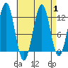 Ingraham Bay tide chart for Friday, September 1, 2023
