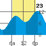 Ingraham Bay tide chart for Saturday, September 23, 2023
