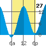 Ingraham Bay tide chart for Wednesday, September 27, 2023