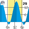 Ingraham Bay tide chart for Friday, September 29, 2023