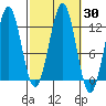 Ingraham Bay tide chart for Saturday, September 30, 2023