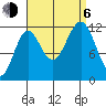 Ingraham Bay tide chart for Wednesday, September 6, 2023