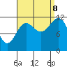 Ingraham Bay tide chart for Friday, September 8, 2023
