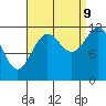Ingraham Bay tide chart for Saturday, September 9, 2023