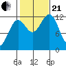 Ingraham Bay tide chart for Saturday, October 21, 2023