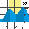 Ingraham Bay tide chart for Sunday, October 22, 2023